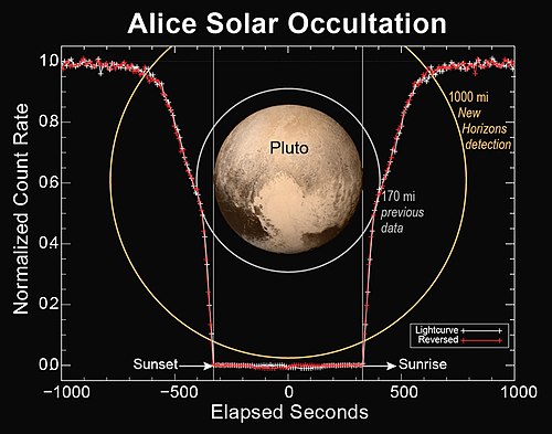 Alice (spacecraft instrument)